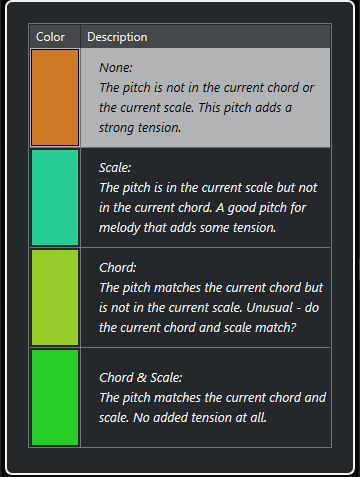 Configuración de colores de acordes y escalas