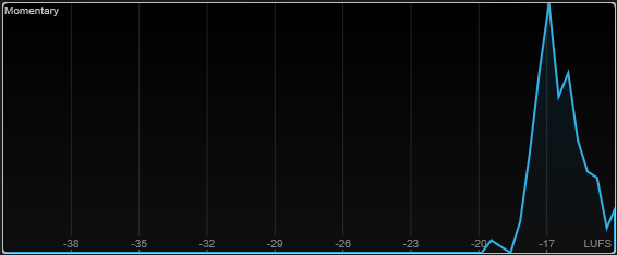 Loudness Histogram module