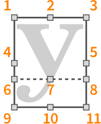 Diagram with glyph, graphics, and text attachment points labelled