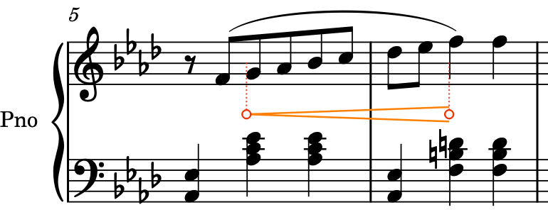 Crescendo allungato