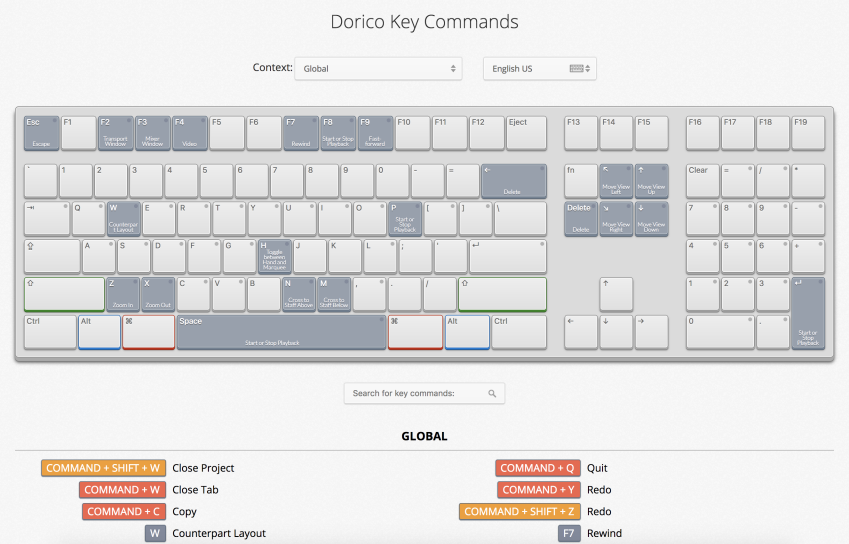 Interactive Dorico Pro key commands map