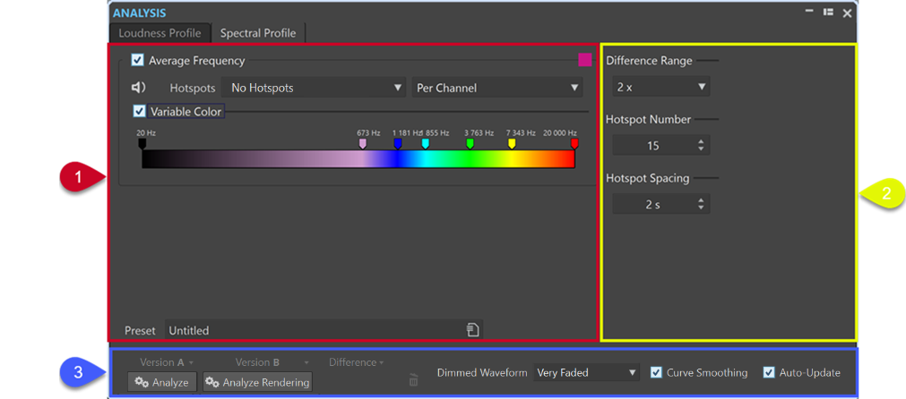 Analysis window with options for setting and displaying parameters for the spectral profile